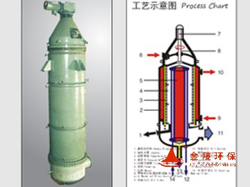 分子蒸馏设备