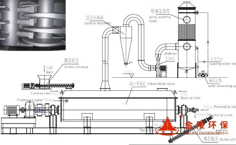 桨叶污泥干化机3.jpg