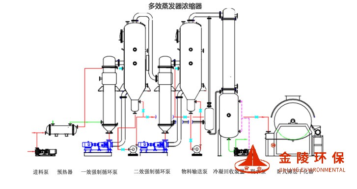 多效蒸发浓缩器内页02.jpg