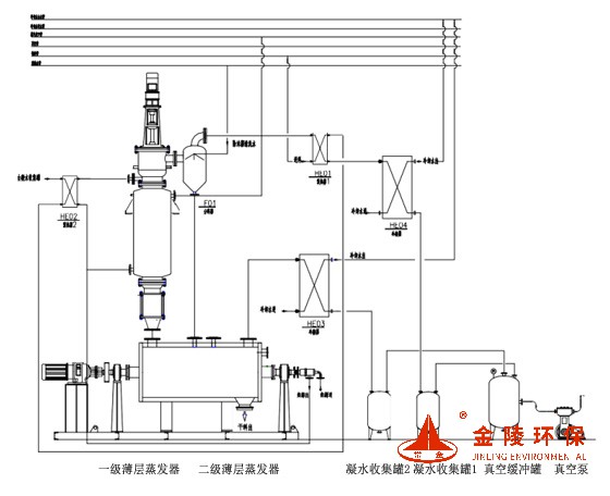 多效低温蒸发器1.jpg