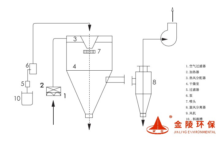 废液喷雾干燥机2.jpg