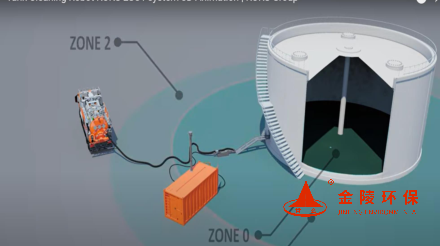 油罐﹑油泥池、高危罐全自动无人清洗处理系统